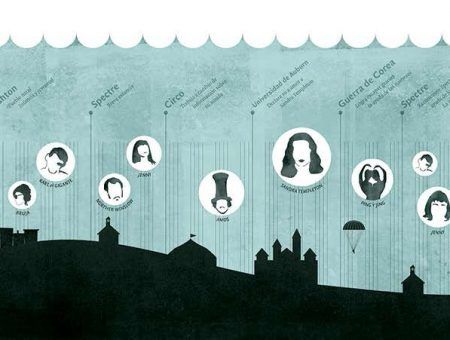 Infografías de cine