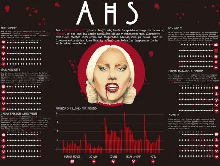 Infografía de una serie