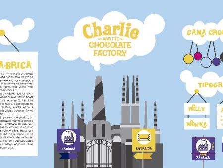 Fabrica de chocolate