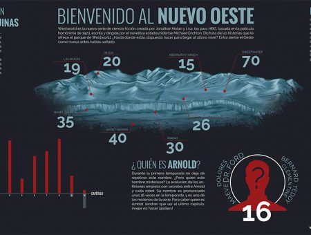 Infografía
